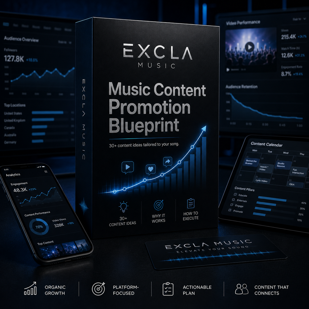 Music Content Promotion Blueprint